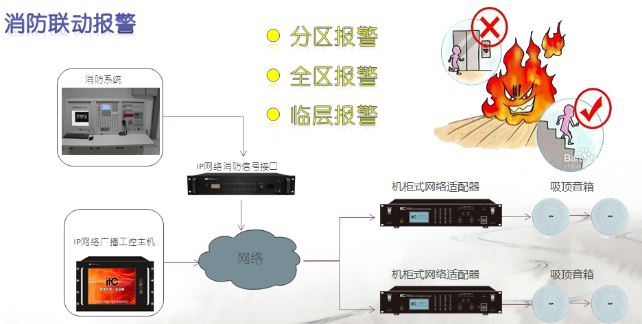 消防站應急廣播系統(tǒng)：智能化安全通信的核心樞紐