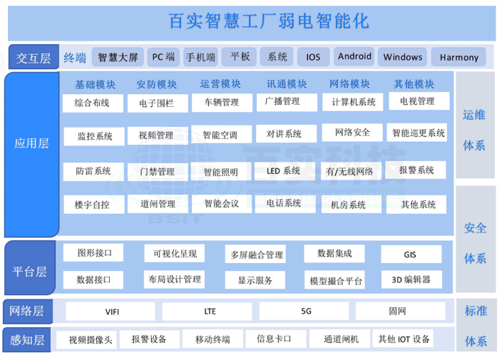 智慧工廠安防監控系統：以實時聯網與數據智能重塑工廠安全防線